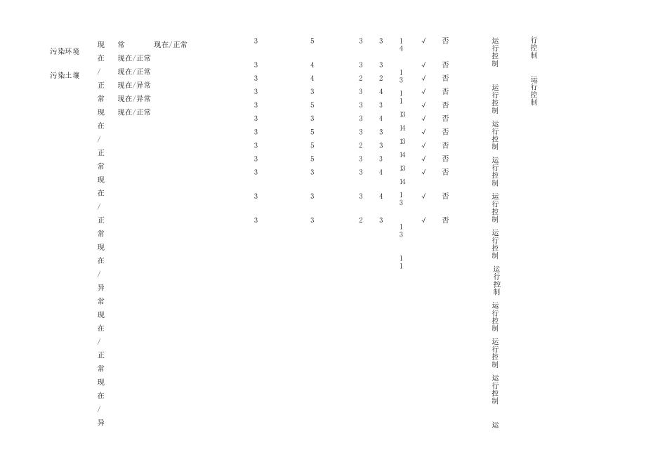 施工钢结构制作安装环境因素识别表.docx_第2页