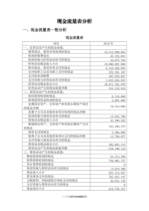 现金流量表案例分析财报现金流结构分析(I).doc