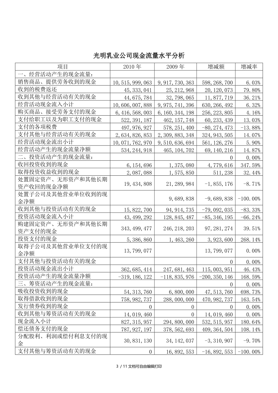 现金流量表案例分析财报现金流结构分析(I).doc_第3页