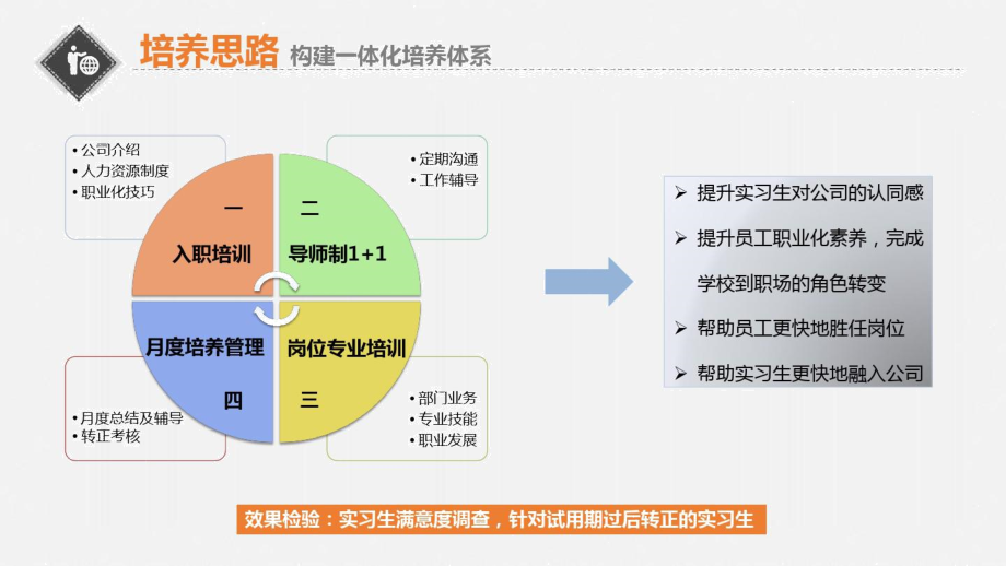 新员工实习生培养方案.doc_第3页