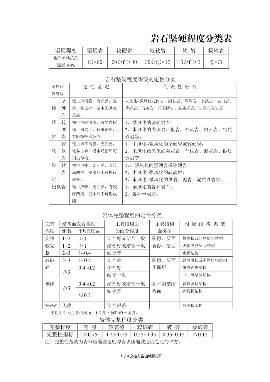 岩石坚硬程度分类表.doc_第1页