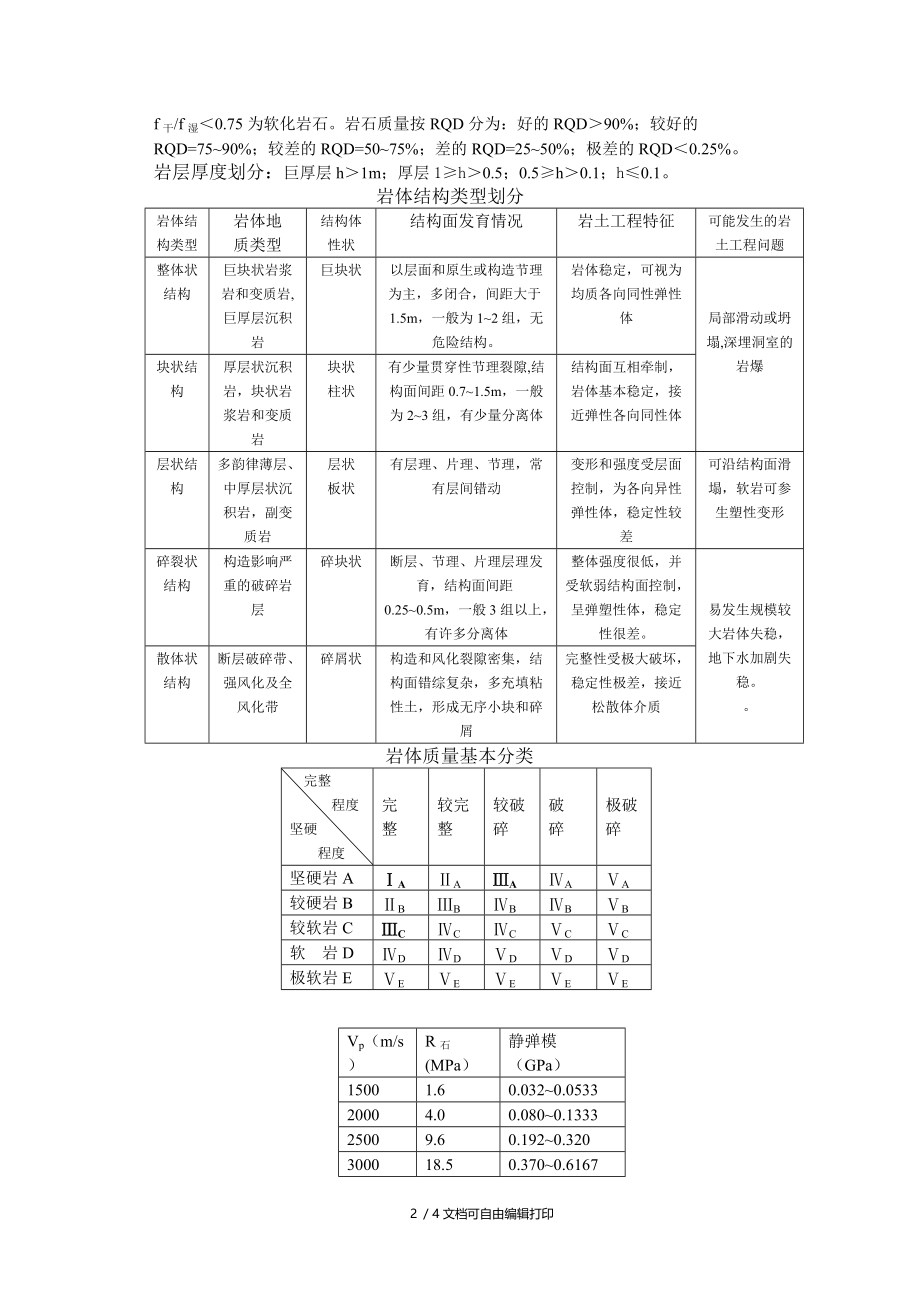 岩石坚硬程度分类表.doc_第2页