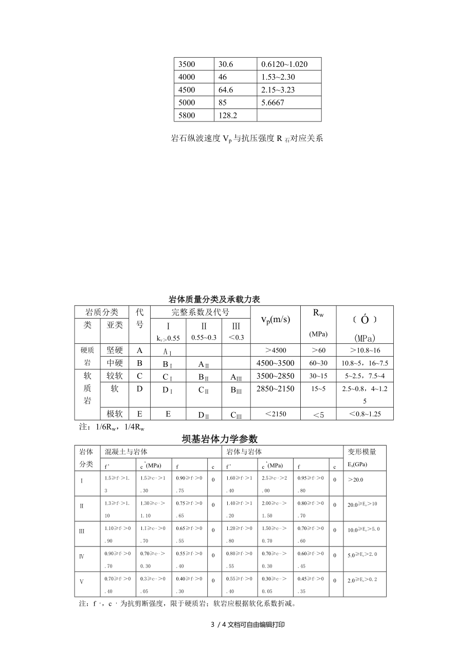 岩石坚硬程度分类表.doc_第3页