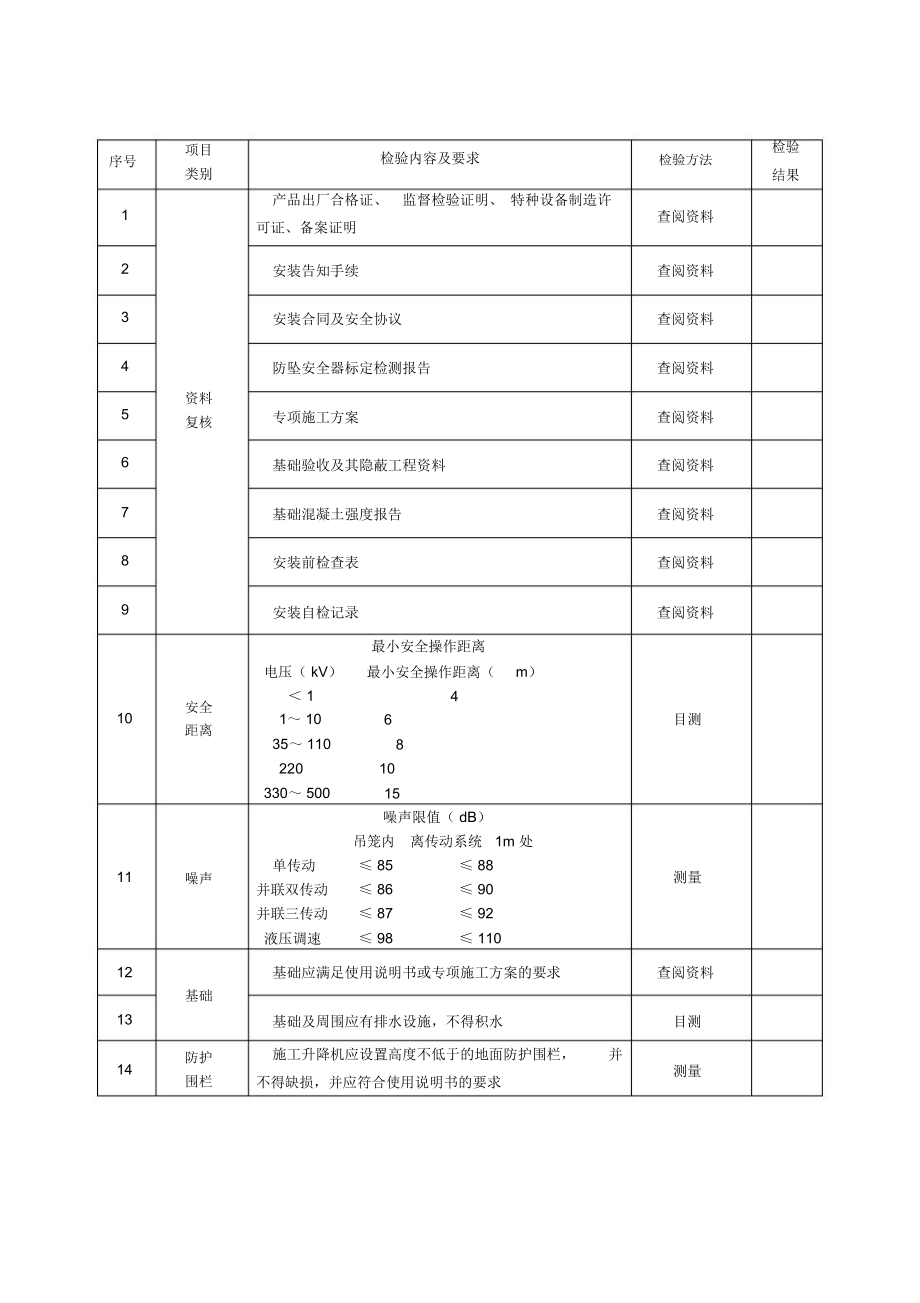 施工升降机检验报告JGJ附录.doc_第2页