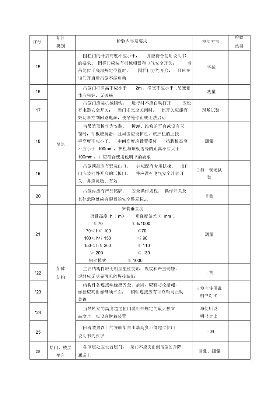 施工升降机检验报告JGJ附录.doc_第3页