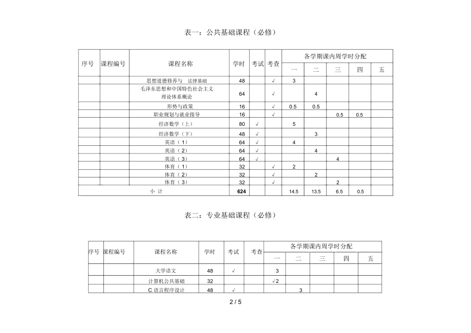 工商企业管理专业培养方案(专科)(级)月日版.docx_第2页