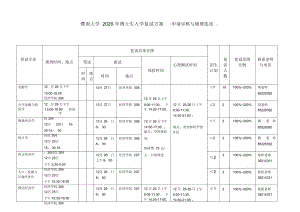 暨南大学2020年博士生入学复试方案申请审核与硕博连读.doc