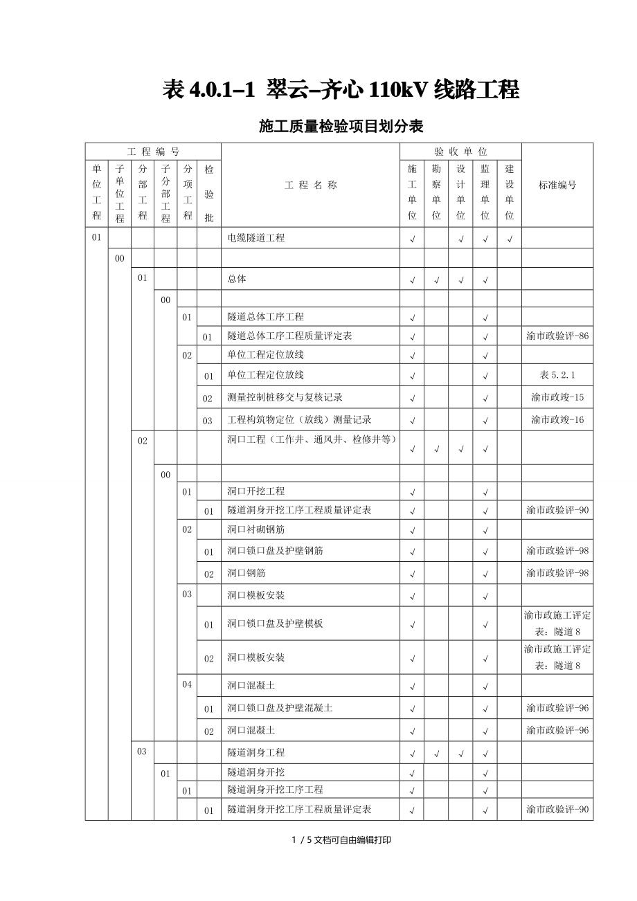 施工项目质量验收及评定划分表.doc_第1页