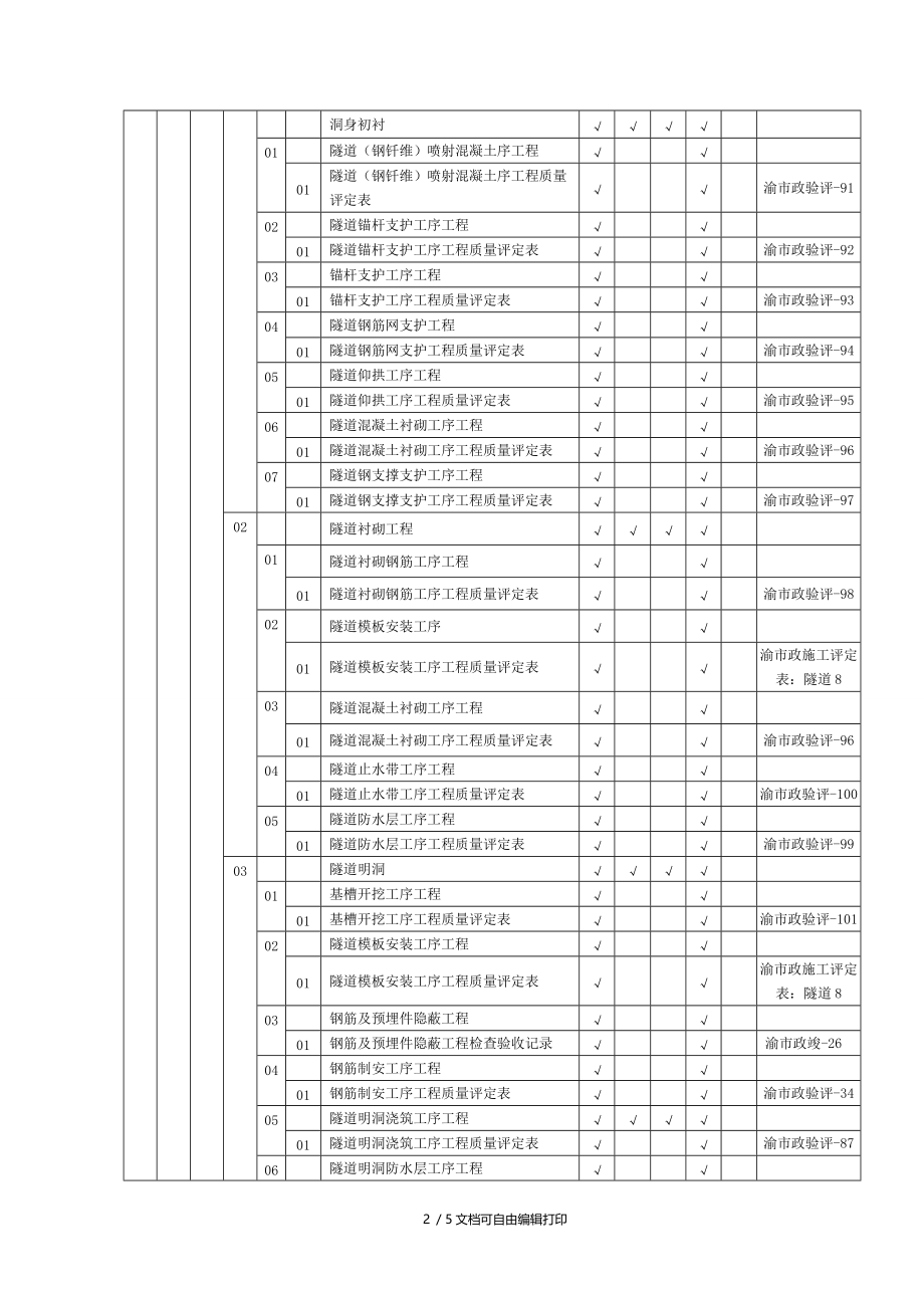 施工项目质量验收及评定划分表.doc_第2页