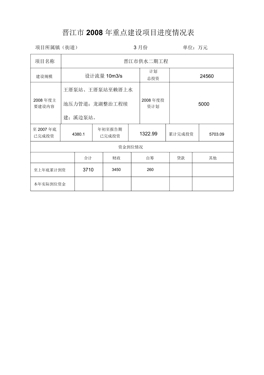 晋江2008年重点建设项目进度情况表.doc_第1页