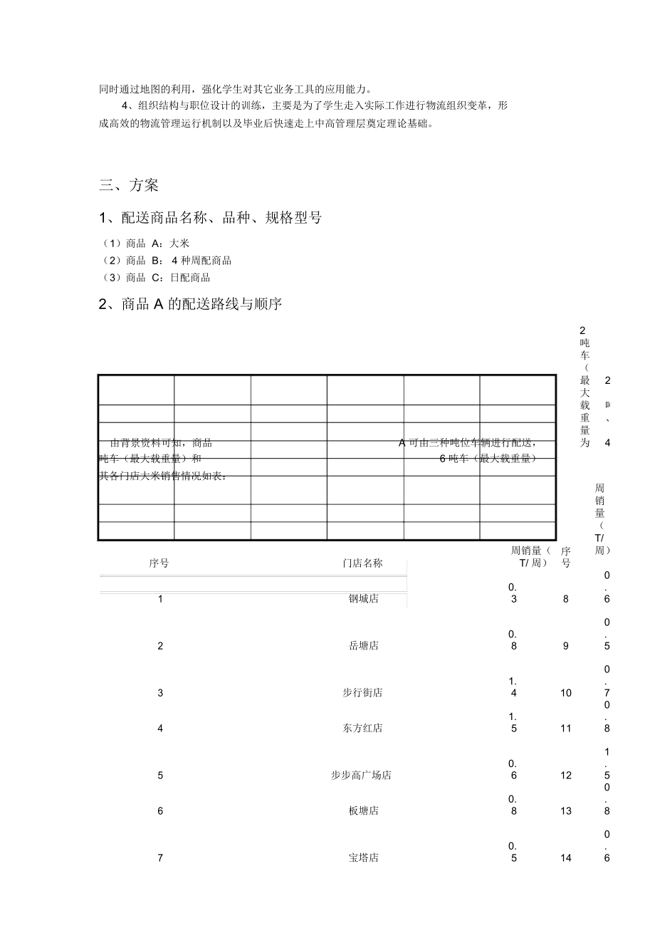 湘潭XX企业配送业务计划调度方案剖析.docx_第3页