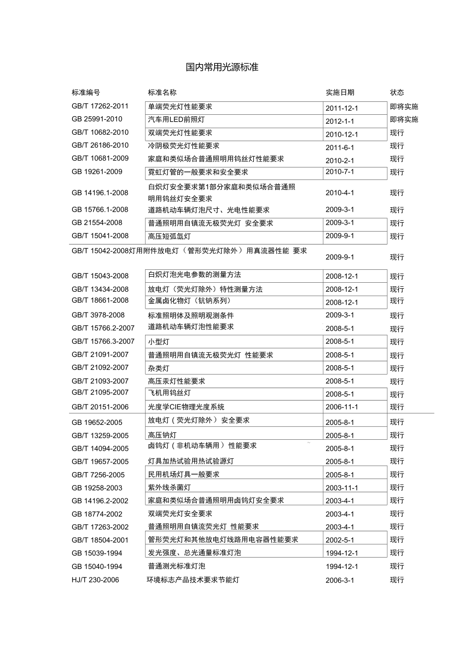 国内常用光源标准.doc_第1页