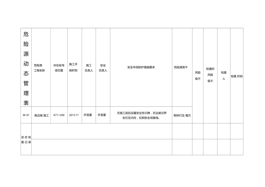 危险源动态管理表.docx_第1页