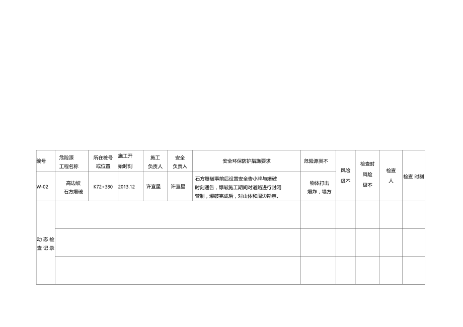 危险源动态管理表.docx_第2页