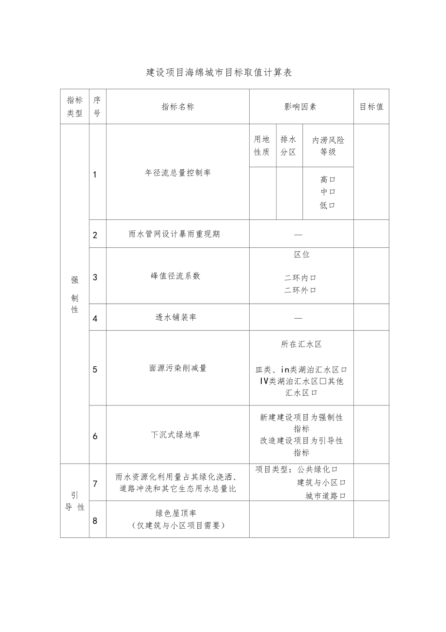 海绵城专项设计目标取值计算表及自评表.docx_第1页