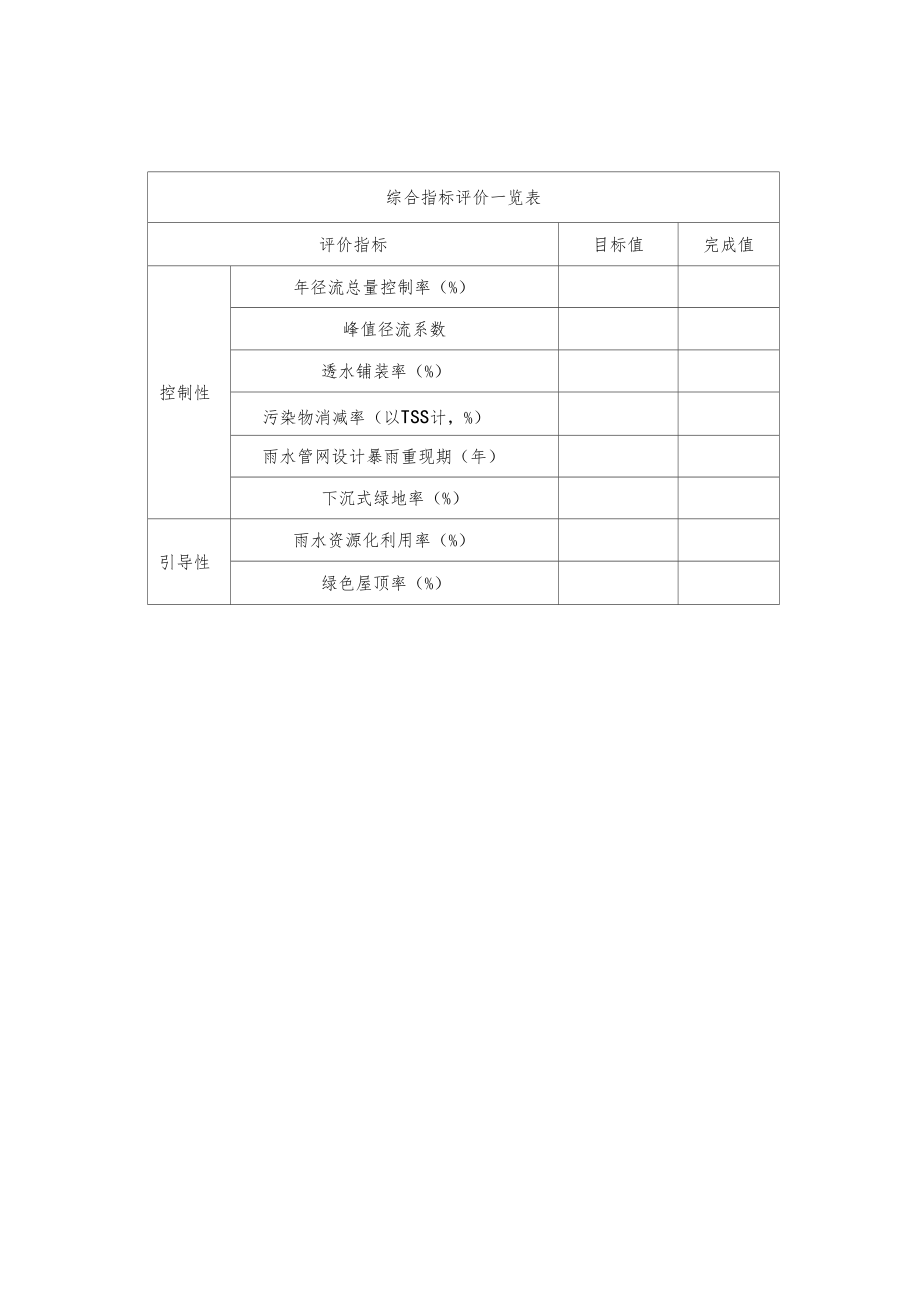 海绵城专项设计目标取值计算表及自评表.docx_第3页