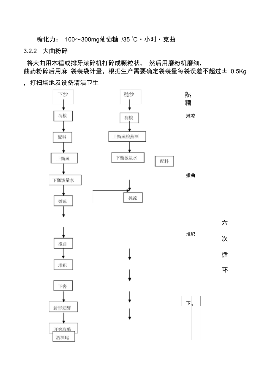 制酒车间生产操作指导书.doc_第3页