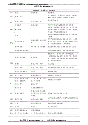 装修顺序、所需材料及注意事项(家装必备).docx