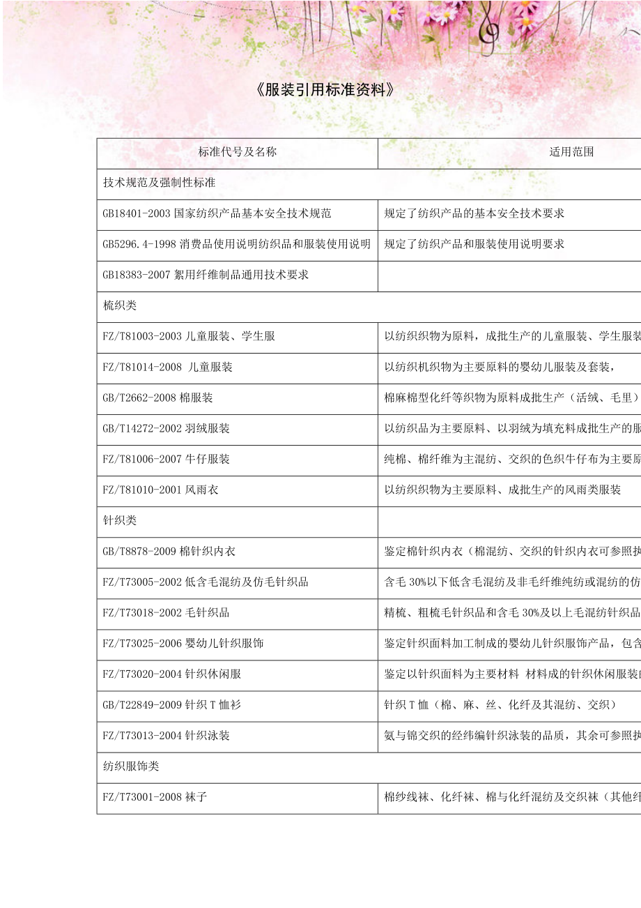 服饰有限公司《服装引用标准资料》.docx_第1页