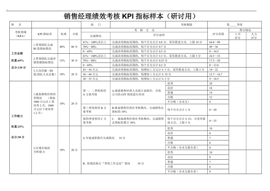 销售经理KPI考核(资料6).docx_第1页