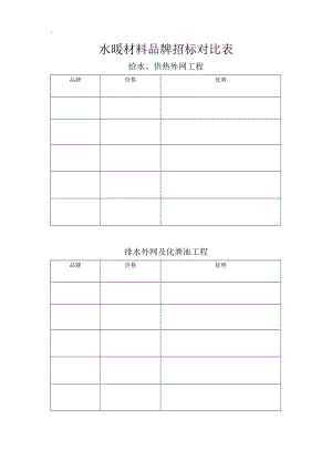 水暖材料品牌招标对比表.docx