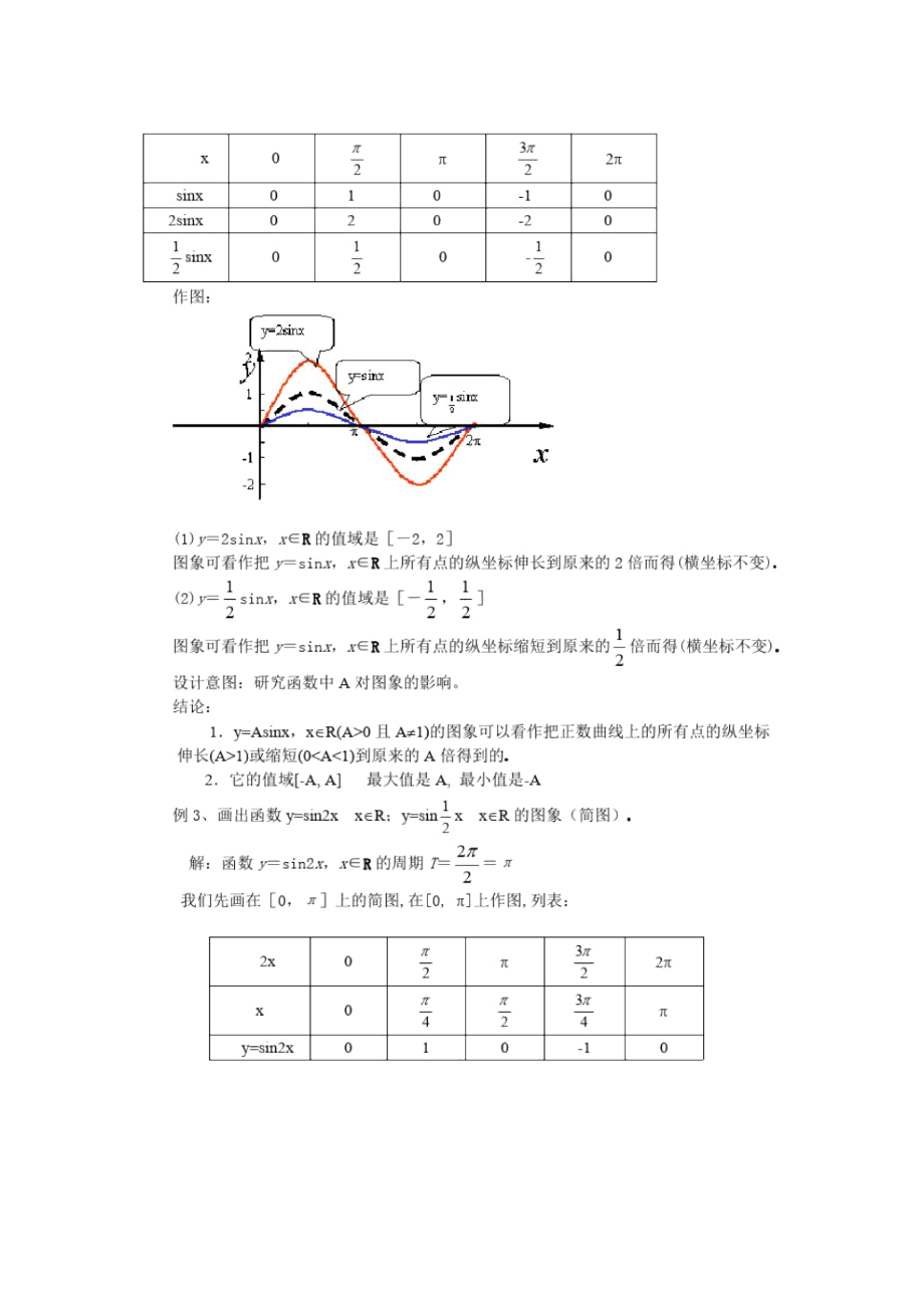 人教A版必修四全套教案之1.5函数-的图象(教、学案).docx_第3页