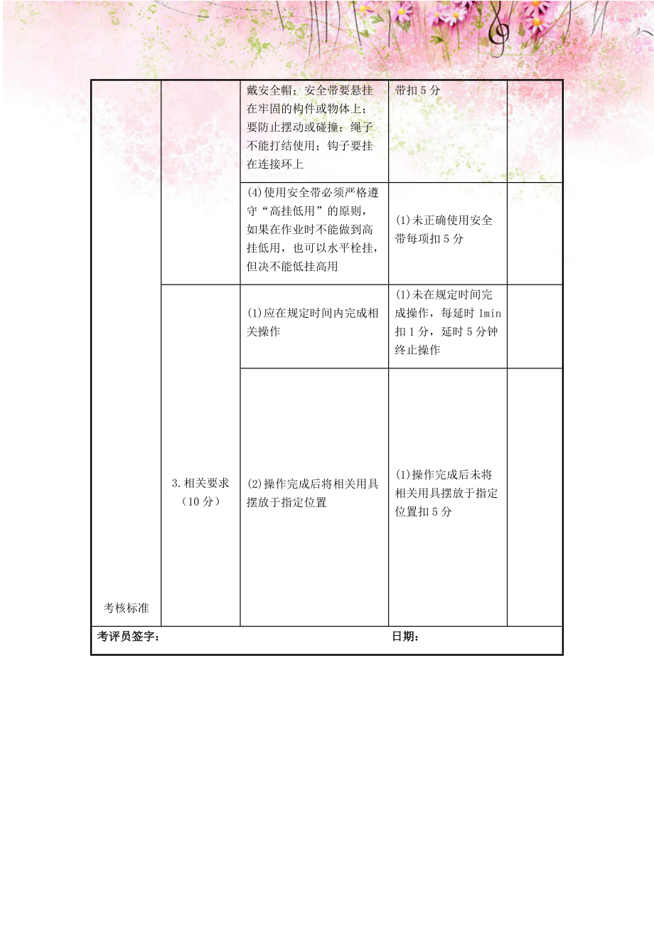 安全带的检查、使用方法专业技能考核.docx_第2页