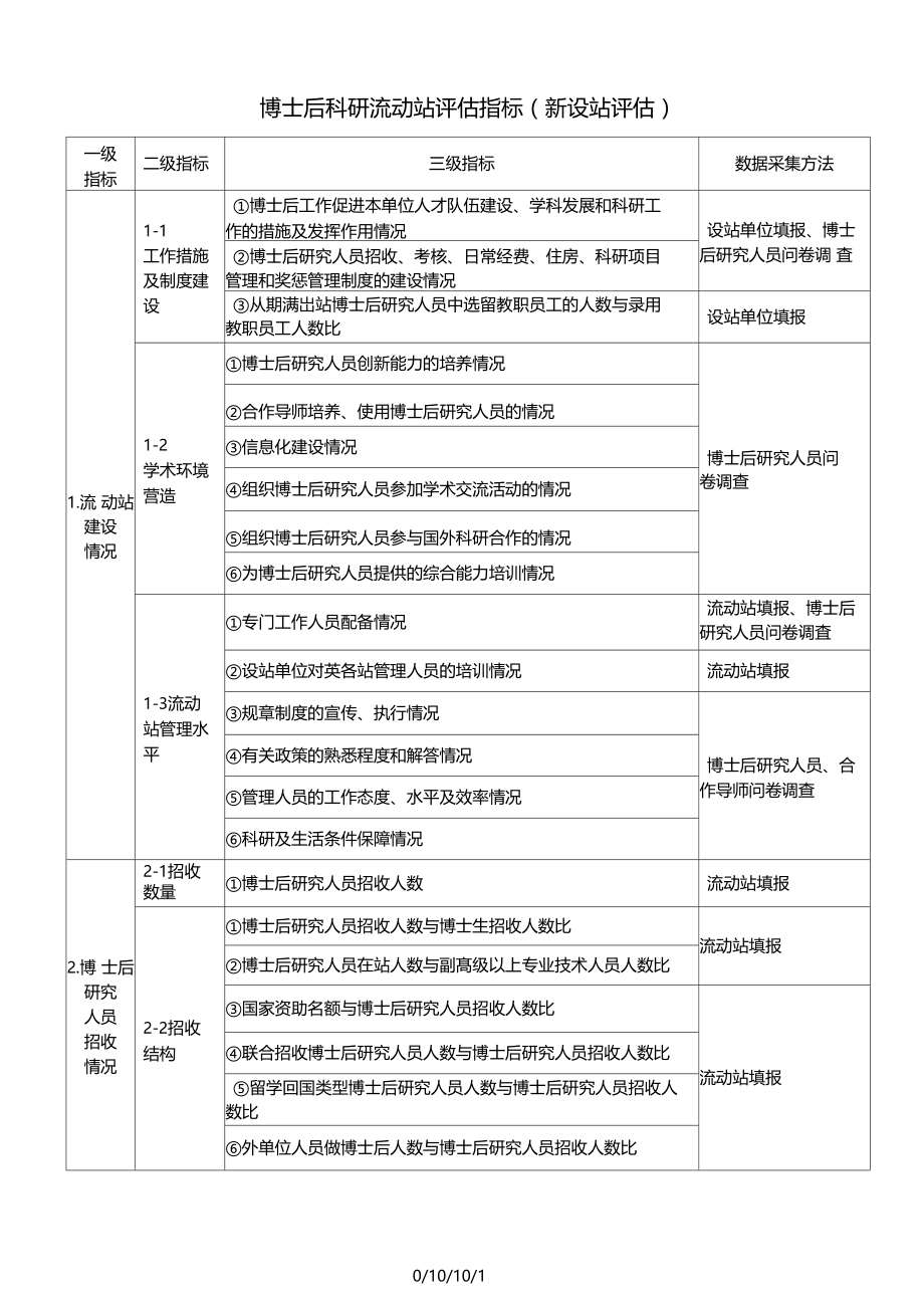 博士后科研流动站工作站评价指标体系.docx_第1页