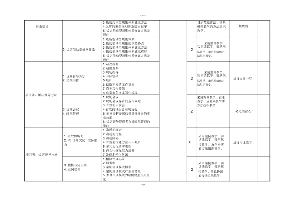 《饭店督导管理》学期计划.docx_第2页