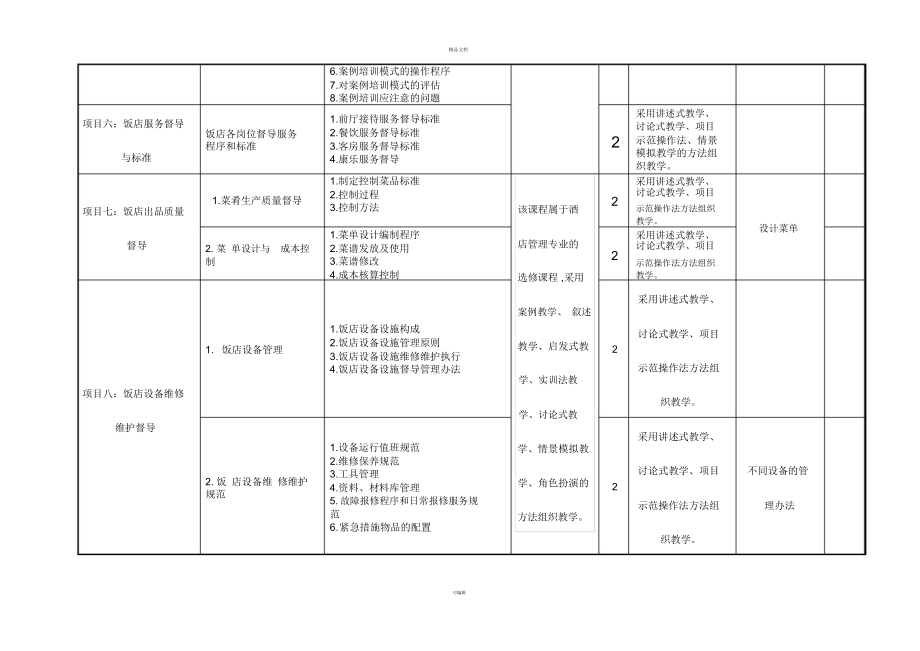 《饭店督导管理》学期计划.docx_第3页