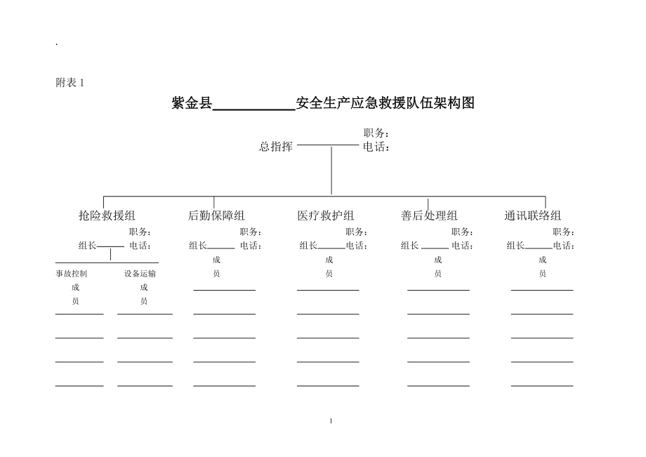 安全生产应急救援队伍架构图.docx_第1页