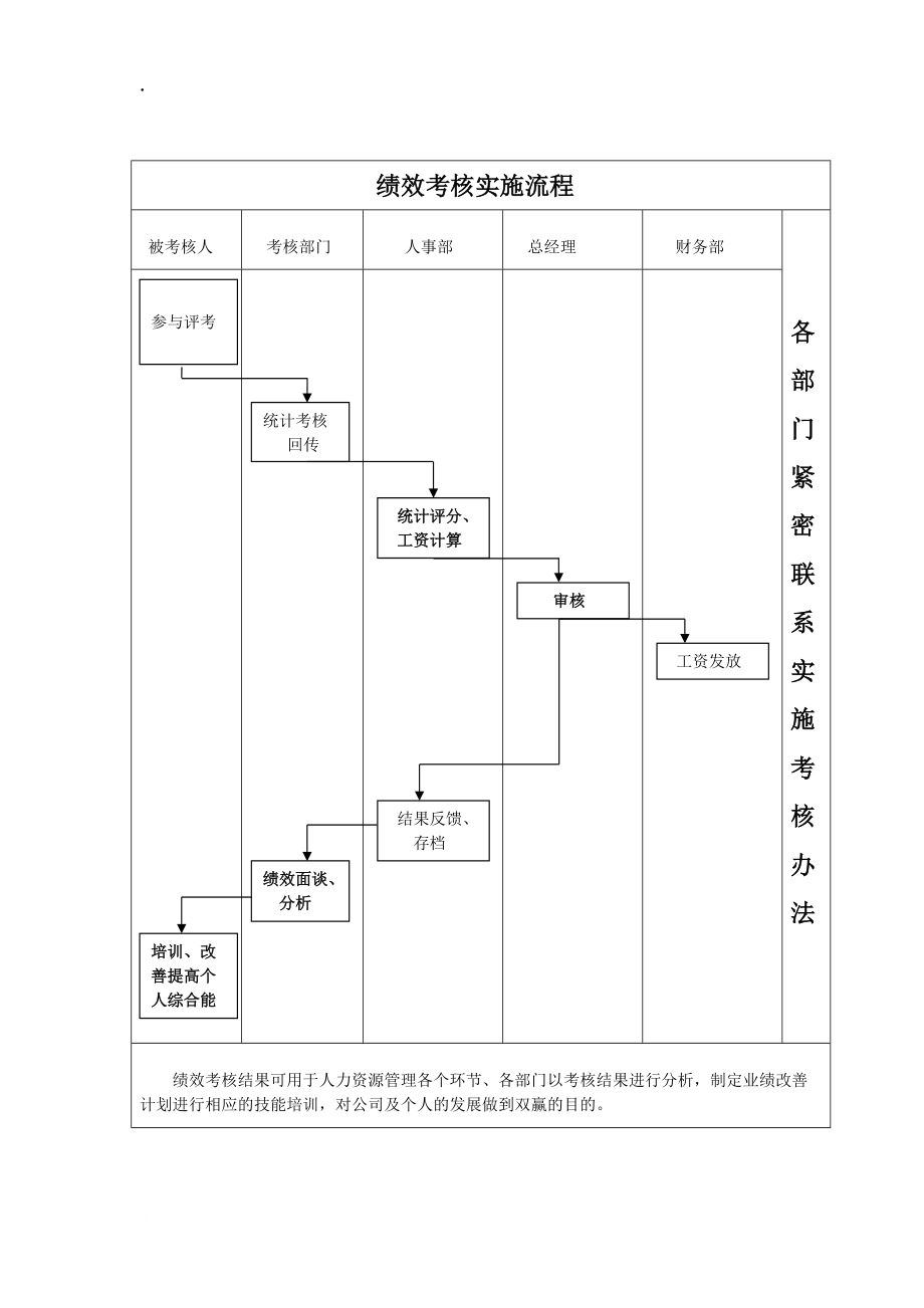 招商加盟部绩效考核结构图及考核表.docx_第2页