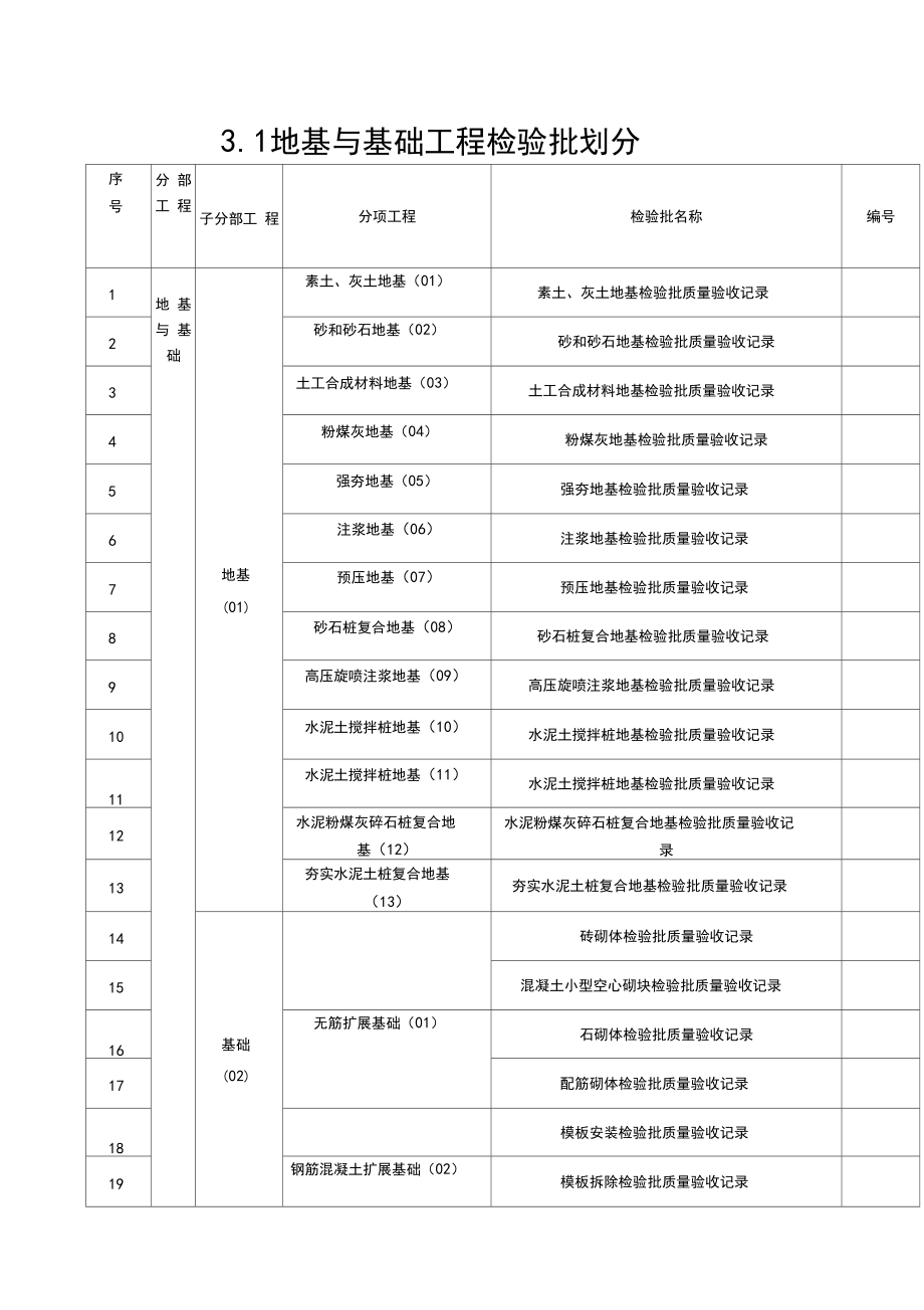 地基与基础工程检验批划分.docx_第1页