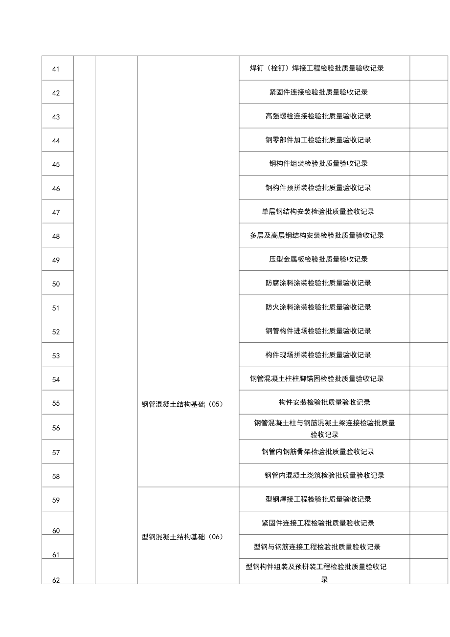 地基与基础工程检验批划分.docx_第3页