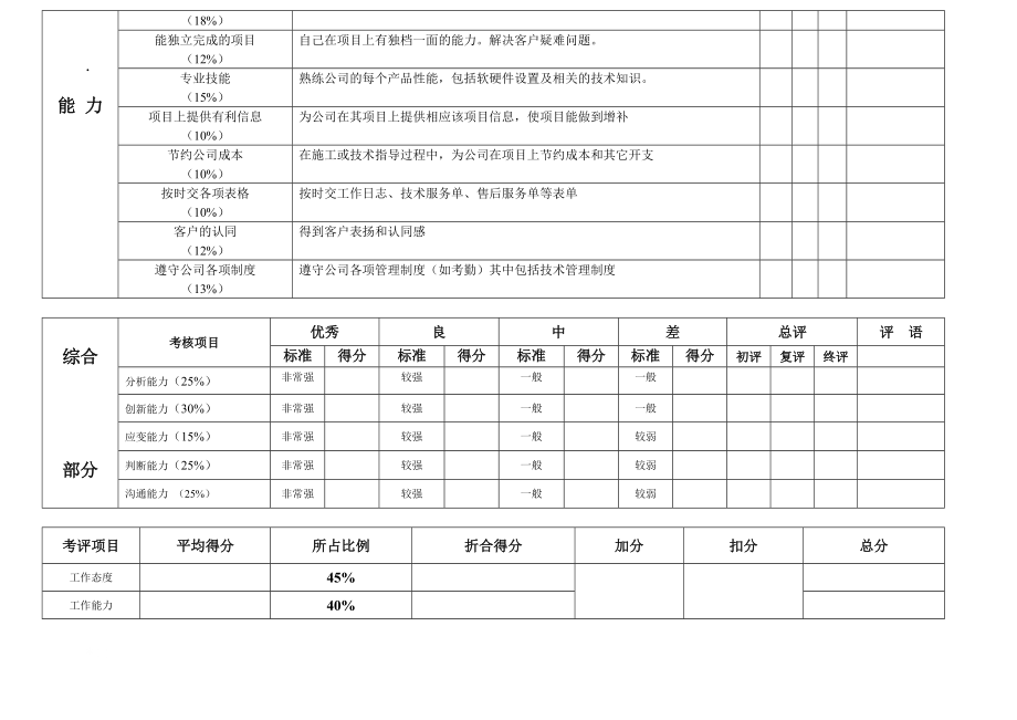 技术员绩效考核表.docx_第2页