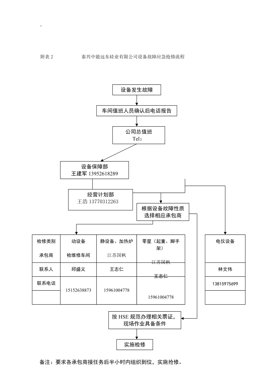 化工企业之 31检修组织及检修应急响应 Microsoft Word 文档.docx_第3页