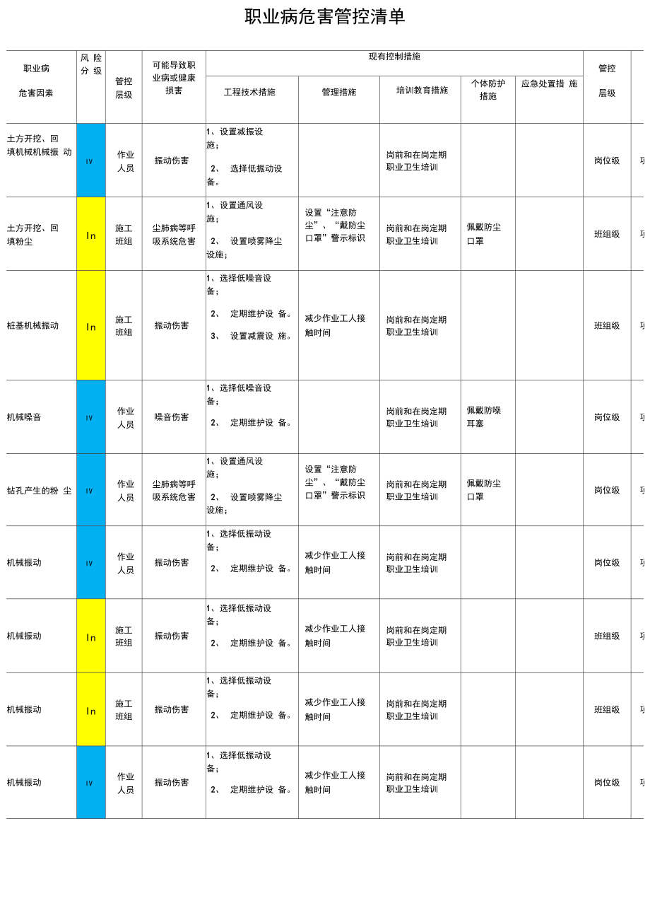 职业病危害管控清单.docx_第1页