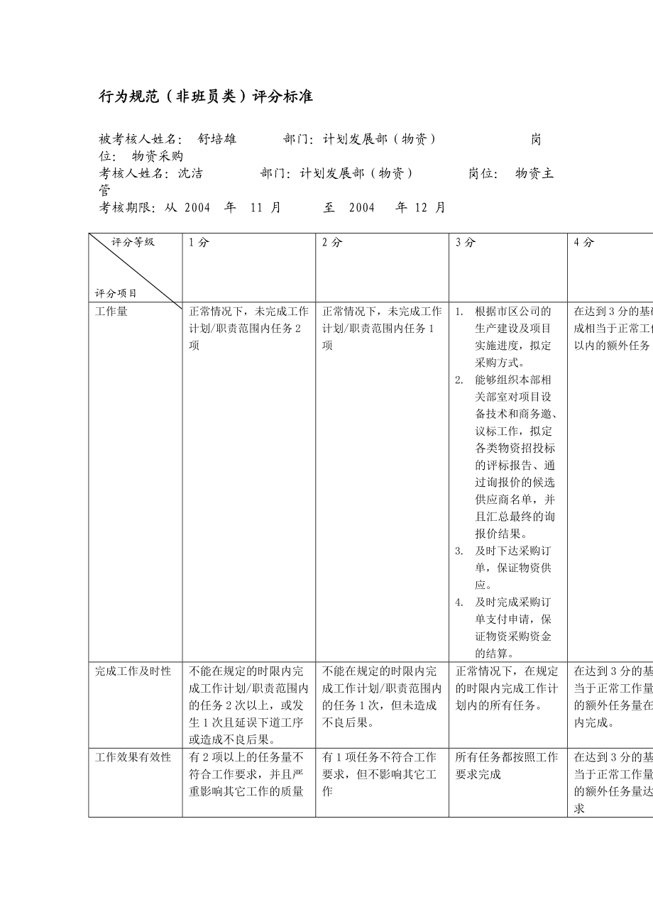 某供电公司物资采购专职行为规范考评表.docx_第2页