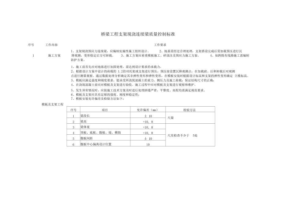 桥梁工程支架现浇连续梁质量控制标准.docx_第1页