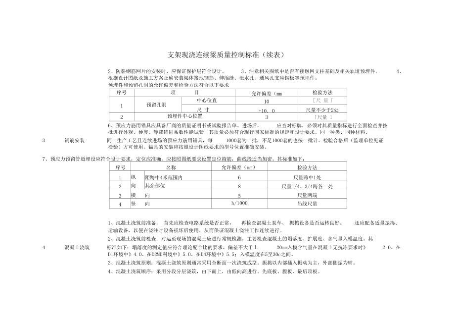 桥梁工程支架现浇连续梁质量控制标准.docx_第3页