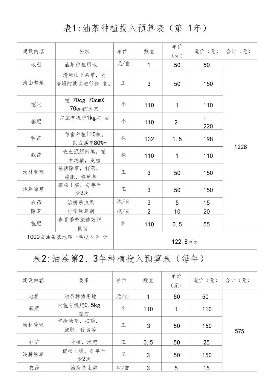 油茶种植投入预算.docx_第2页