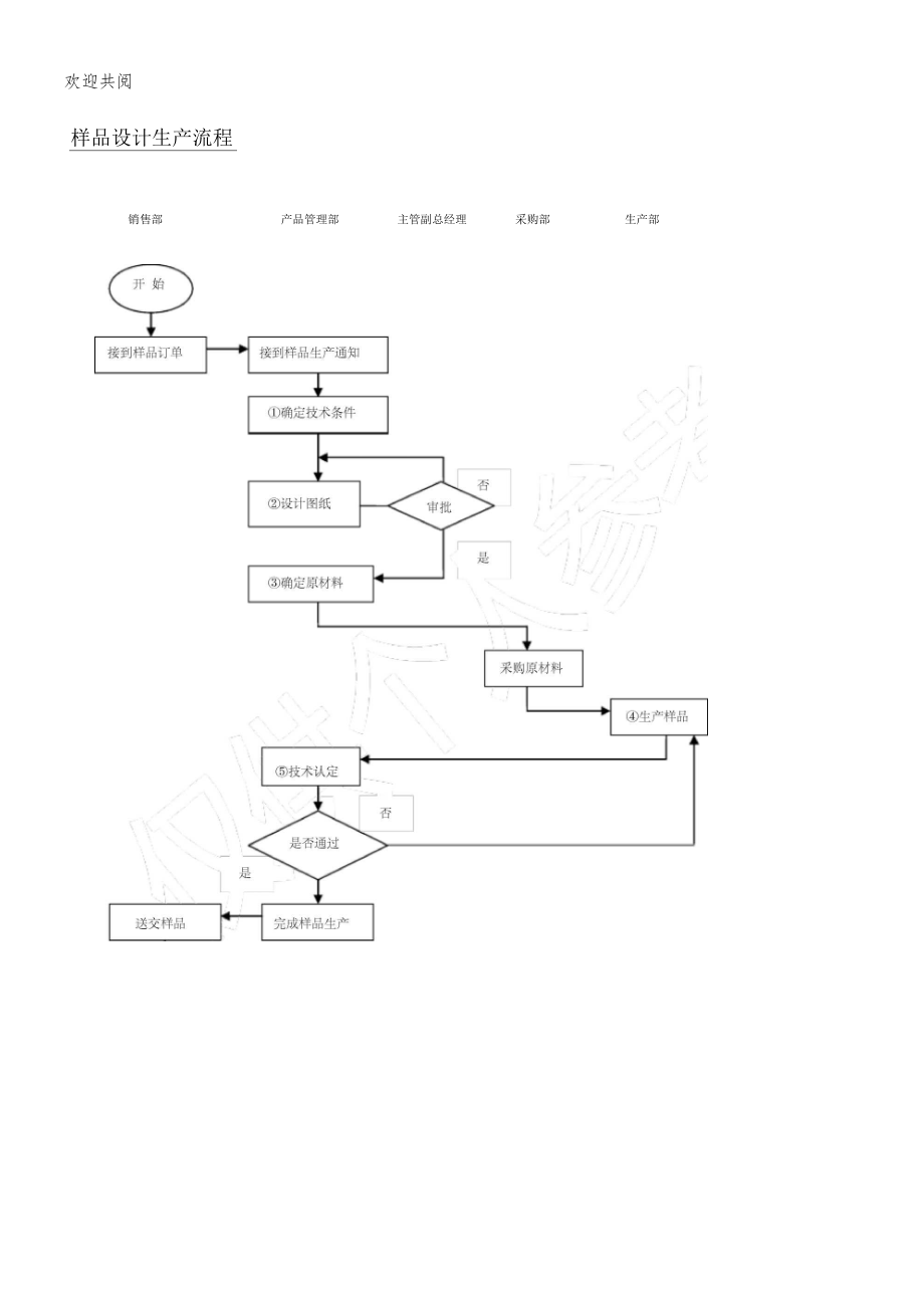 样品设计生产流程.docx_第1页