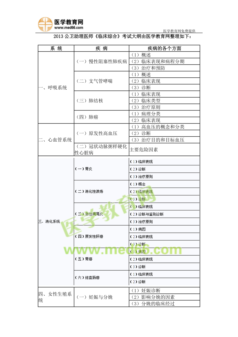 公卫助理医师《临床综合》考试大纲.docx_第1页