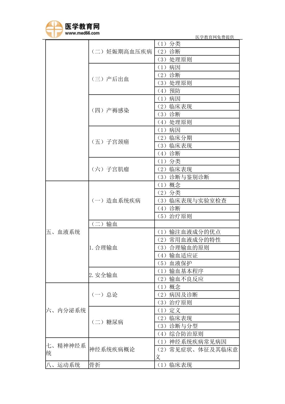 公卫助理医师《临床综合》考试大纲.docx_第2页