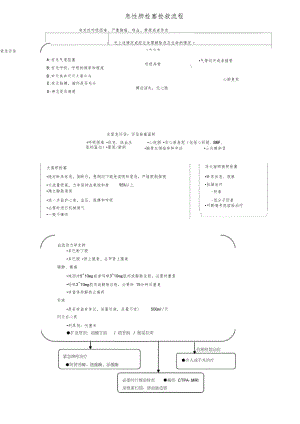 最新急性肺栓塞抢救流程.docx