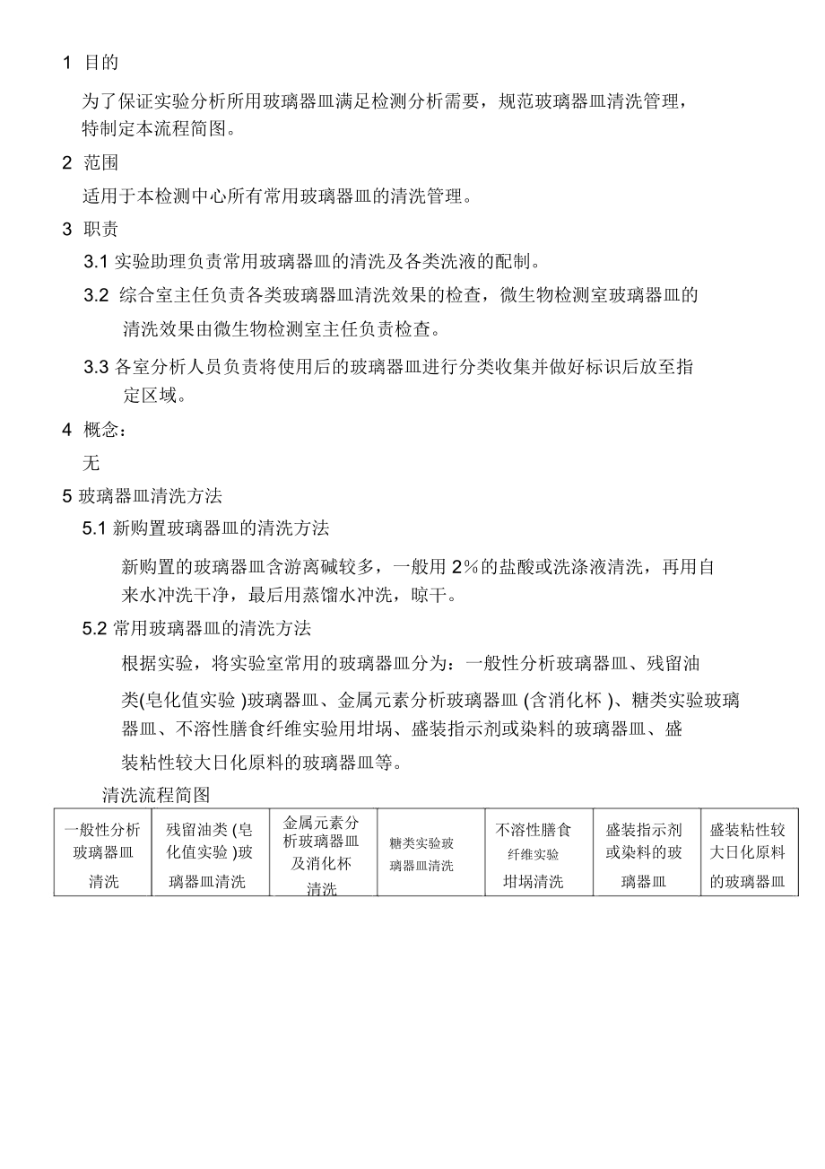 实验室常用玻璃器皿清洗管理规定.docx_第1页