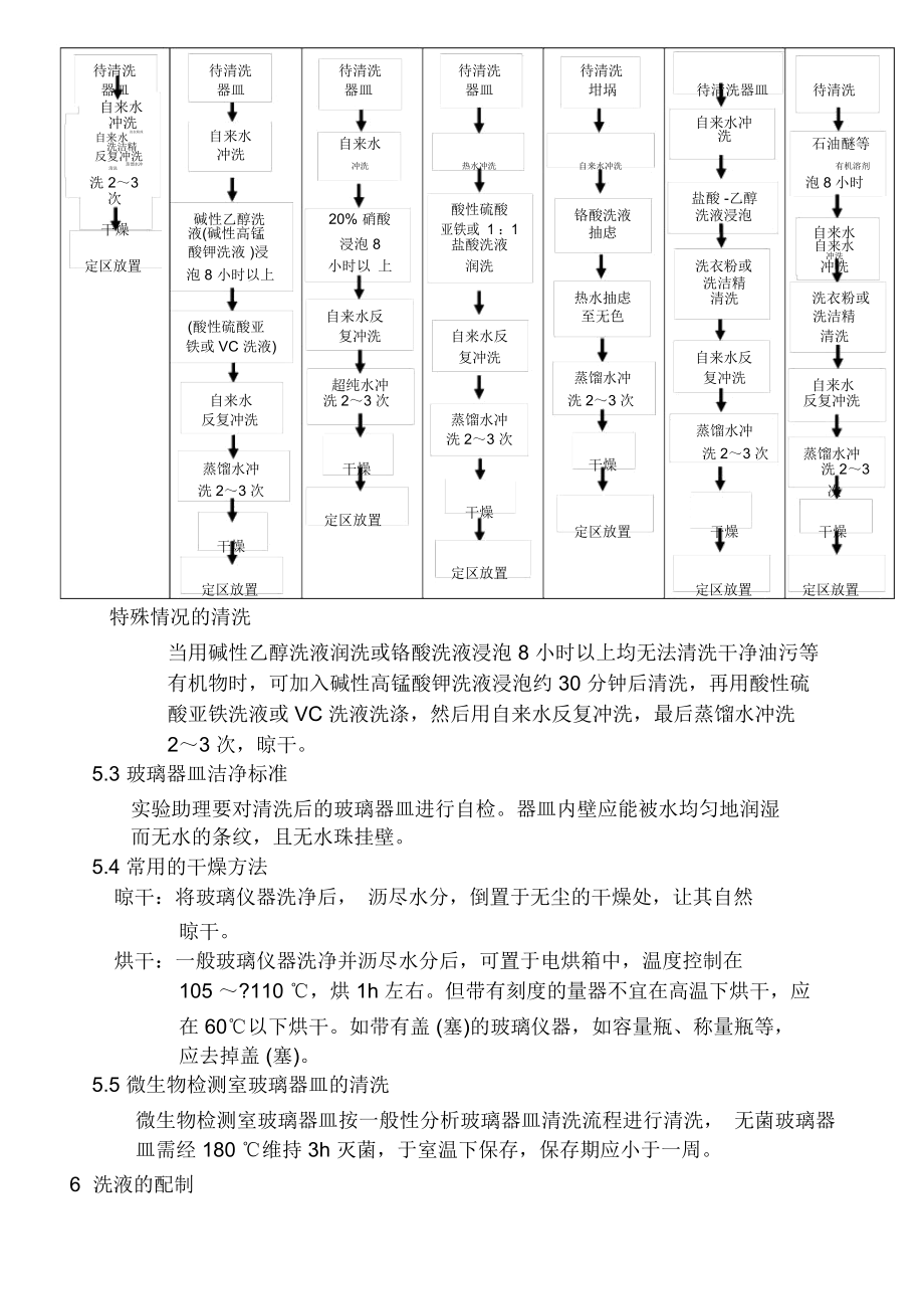 实验室常用玻璃器皿清洗管理规定.docx_第2页