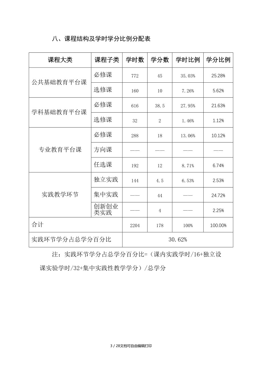 电气工程及其自动化专业本科人才培养方案.doc_第3页