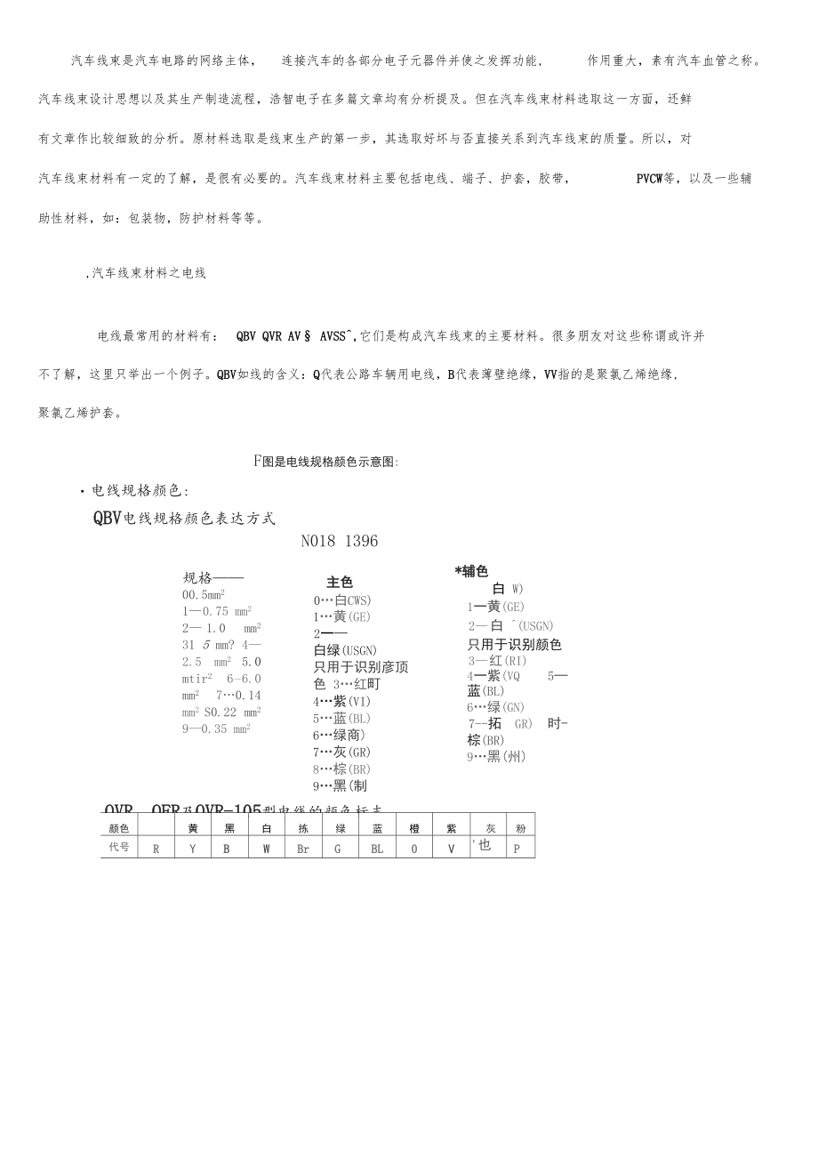 汽车线束材料全分析.docx_第1页