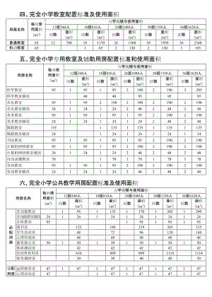 四、完全小学教室配置标准及使用面积.doc